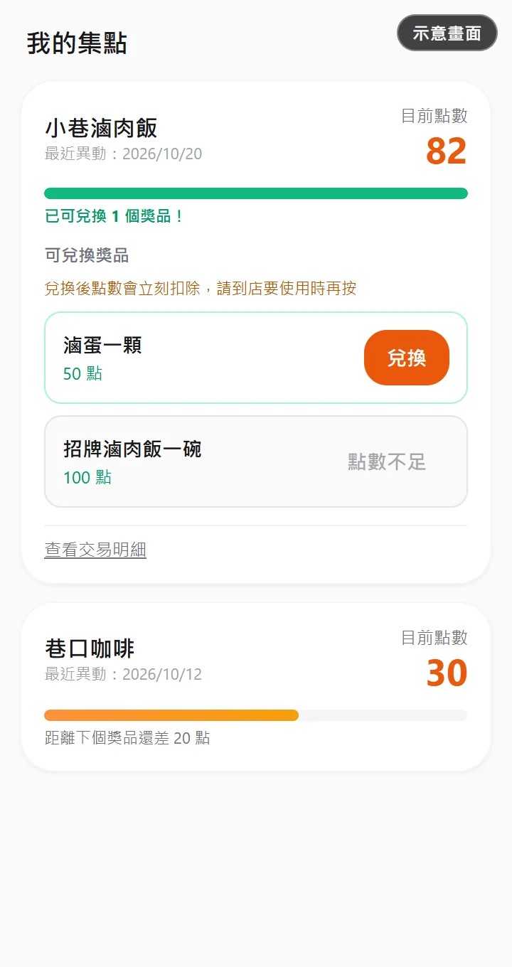 示意畫面:客人手機上的集點卡,看得到目前點數與可以兌換的獎品