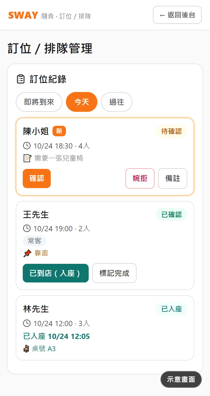 示意畫面:商家後台的訂位名單,線上訂位與電話訂位在同一本
